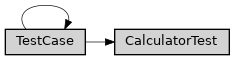 Inheritance diagram of ase2sprkkr.sprkkr.test.test_calculator.CalculatorTest