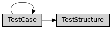 Inheritance diagram of ase2sprkkr.potentials.test.test_structure.TestStructure