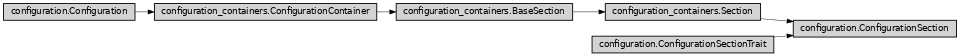 Inheritance diagram of ase2sprkkr.sprkkr.configuration.ConfigurationSection