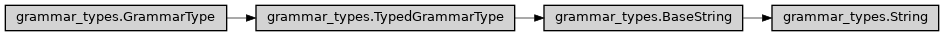 Inheritance diagram of ase2sprkkr.common.grammar_types.String