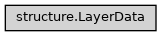 Inheritance diagram of ase2sprkkr.sprkkr.structure.LayerData