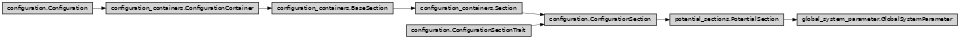 Inheritance diagram of ase2sprkkr.potentials.definitions.sections.global_system_parameter.GlobalSystemParameter