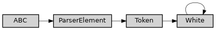 Inheritance diagram of ase2sprkkr.common.grammar.White