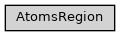 Inheritance diagram of ase2sprkkr.sprkkr.atoms_region.AtomsRegion