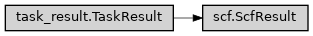 Inheritance diagram of ase2sprkkr.outputs.readers.scf.ScfResult