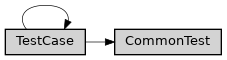 Inheritance diagram of ase2sprkkr.common.test.test_common.CommonTest