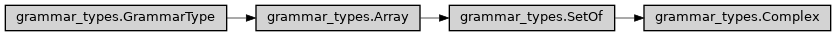 Inheritance diagram of ase2sprkkr.common.grammar_types.Complex