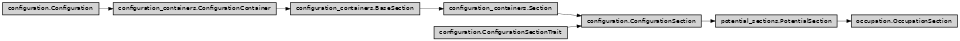 Inheritance diagram of ase2sprkkr.potentials.definitions.sections.occupation.OccupationSection