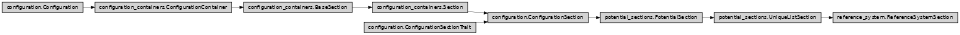 Inheritance diagram of ase2sprkkr.potentials.definitions.sections.reference_system.ReferenceSystemSection