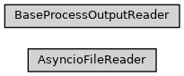 Inheritance diagram of ase2sprkkr.common.process_output_reader.AsyncioFileReader, ase2sprkkr.common.process_output_reader.BaseProcessOutputReader