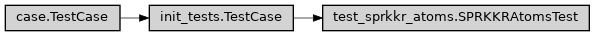 Inheritance diagram of ase2sprkkr.sprkkr.test.test_sprkkr_atoms.SPRKKRAtomsTest