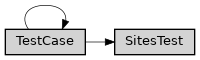 Inheritance diagram of ase2sprkkr.sprkkr.test.test_sites.SitesTest