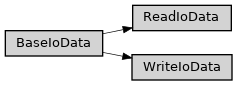 Inheritance diagram of ase2sprkkr.sprkkr.io_data.BaseIoData, ase2sprkkr.sprkkr.io_data.ReadIoData, ase2sprkkr.sprkkr.io_data.WriteIoData