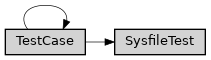 Inheritance diagram of ase2sprkkr.sprkkr.test.test_sysfile.SysfileTest