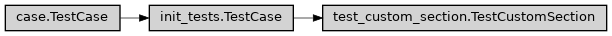 Inheritance diagram of ase2sprkkr.potentials.test.test_custom_section.TestCustomSection