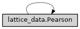 Inheritance diagram of ase2sprkkr.physics.lattice_data.Pearson