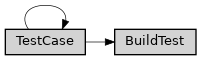 Inheritance diagram of ase2sprkkr.sprkkr.test.test_build.BuildTest