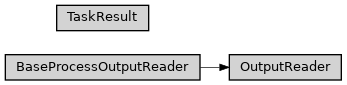 Inheritance diagram of ase2sprkkr.outputs.task_result.OutputReader, ase2sprkkr.outputs.task_result.TaskResult