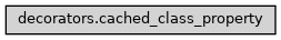 Inheritance diagram of ase2sprkkr.common.decorators.cached_class_property