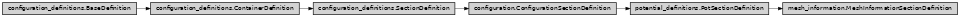 Inheritance diagram of ase2sprkkr.potentials.definitions.sections.mesh_information.MeshInformationSectionDefinition