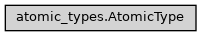 Inheritance diagram of ase2sprkkr.sprkkr.atomic_types.AtomicType