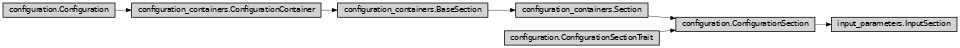 Inheritance diagram of ase2sprkkr.input_parameters.input_parameters.InputSection