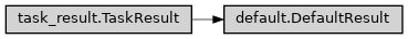 Inheritance diagram of ase2sprkkr.outputs.readers.default.DefaultResult