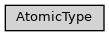 Inheritance diagram of ase2sprkkr.sprkkr.atomic_types.AtomicType