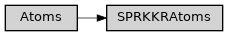 Inheritance diagram of ase2sprkkr.sprkkr.sprkkr_atoms.SPRKKRAtoms