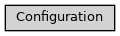 Inheritance diagram of ase2sprkkr.common.configuration.Configuration