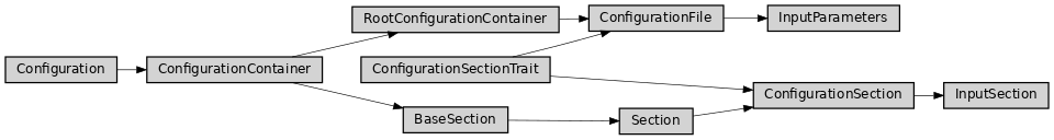 Inheritance diagram of ase2sprkkr.input_parameters.input_parameters.InputParameters, ase2sprkkr.input_parameters.input_parameters.InputSection