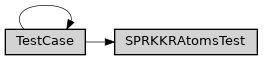 Inheritance diagram of ase2sprkkr.sprkkr.test.test_sprkkr_atoms.SPRKKRAtomsTest